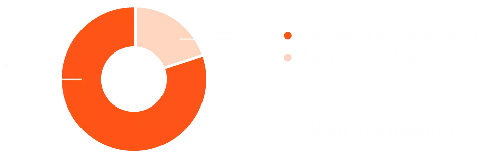 World Vision Singapore FY25 Expenditure