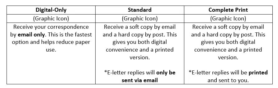 Comms Preference Placeholder
