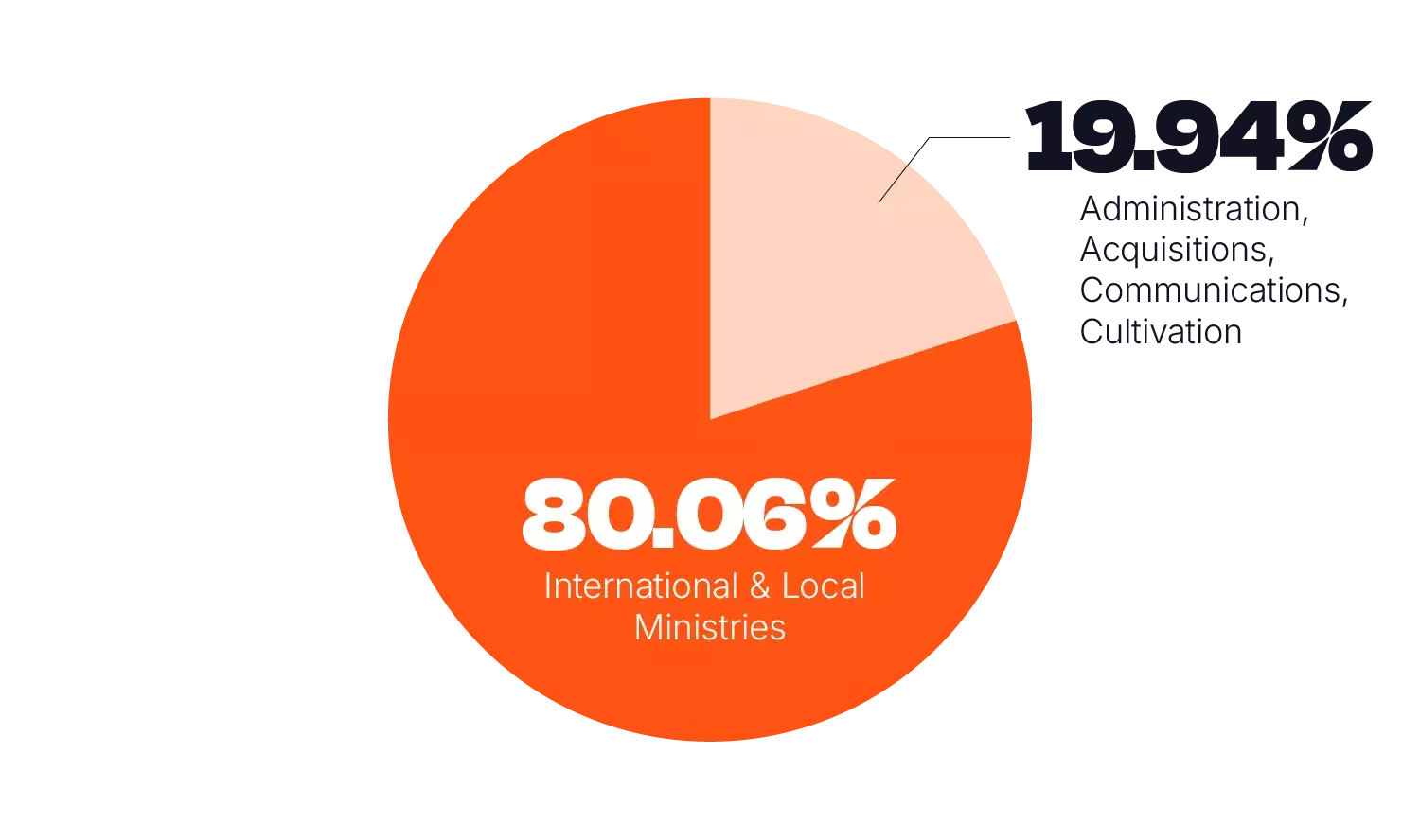 fy25 financial expenditure