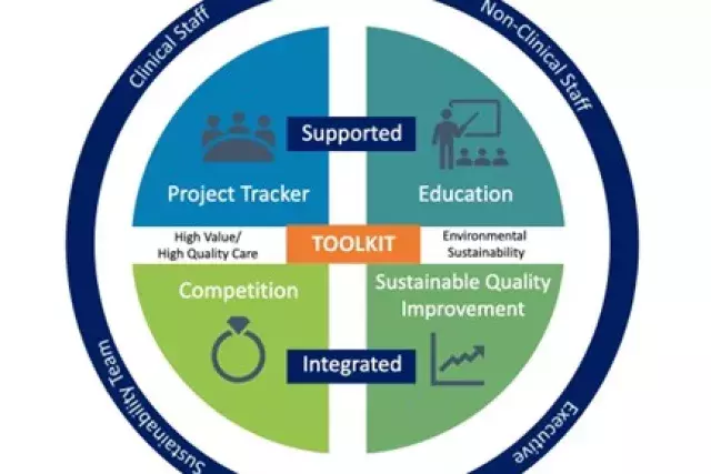 School Sustainability Toolkit